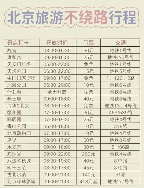 北京5日游的行程安排表