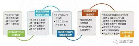 绿维助力山西旅游投融资万亿元项目库建设 安排旅游