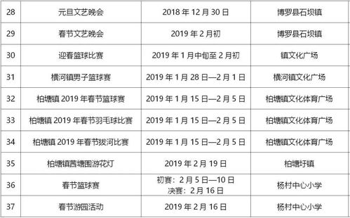 春节应该怎么玩 惠州人放假安排必备的出游锦囊就看这里