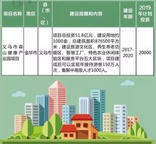 金华这23个重大项目已计划 涉及文化 旅游 养老 ...